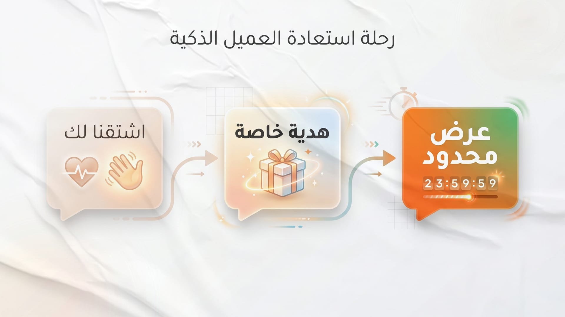 أتمتة الرسائل البريدية: المحرك الصامت لنمو المتاجر في السعودية